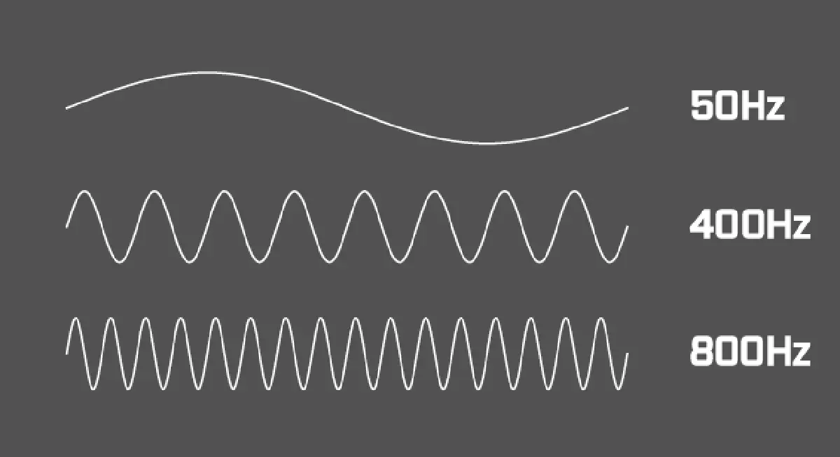 avionic frequencies | N4L Polska