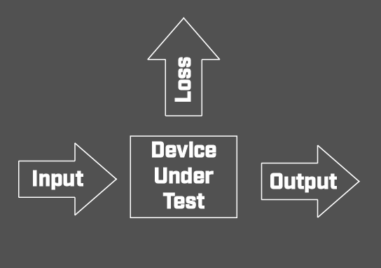 device under test power loss - N4L Polska