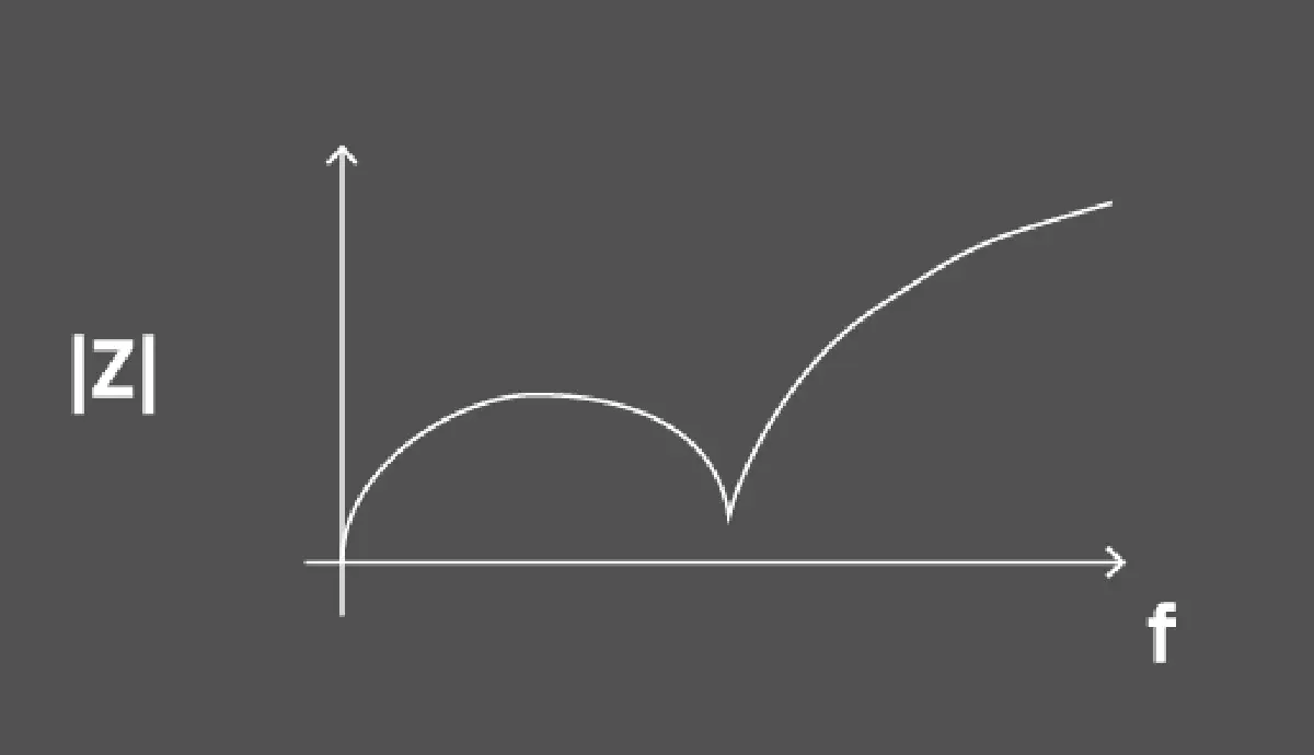 fuel cell impedance bode plot | N4L Polska