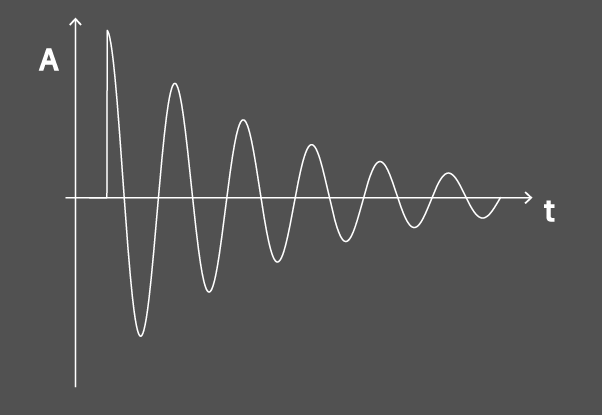 inrush current decay - N4L Polska
