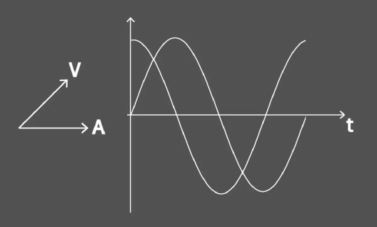 power factor cos phi | N4L Polska