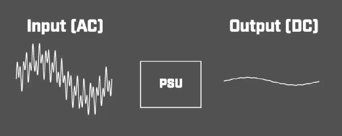 power supply rejection ratio | N4L Polska