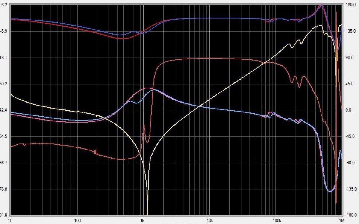 sfra45 bode plot | N4L Polska
