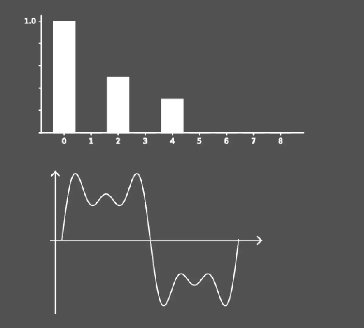 waveform harmonics | N4L Polska