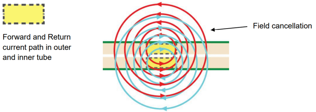 appnote 012 6 - N4L Polska