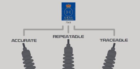 iso17025 power transformer analyzer - N4L Polska