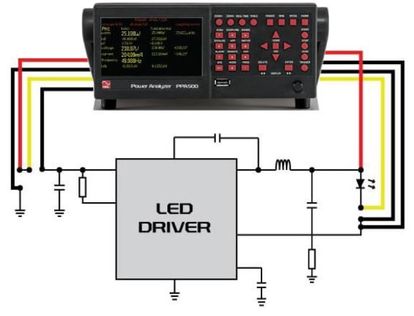 power analyzer led driver testing - N4L Polska