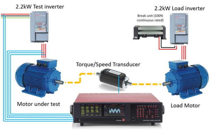 power analyzer motor test system - N4L Polska