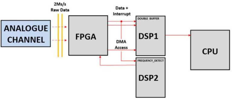 power analyzer signal chain - N4L Polska
