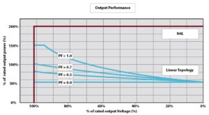 Output-Performance-n4a_1