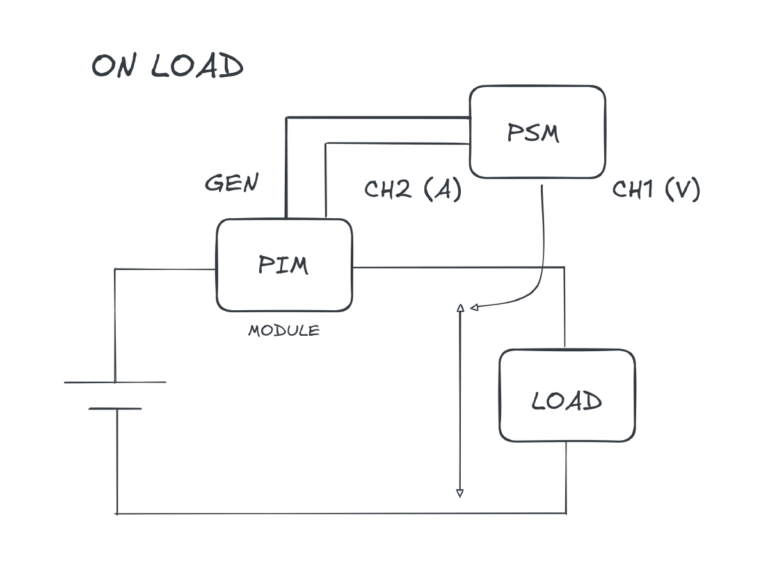 battery onload impedance test system 1 | N4L Polska