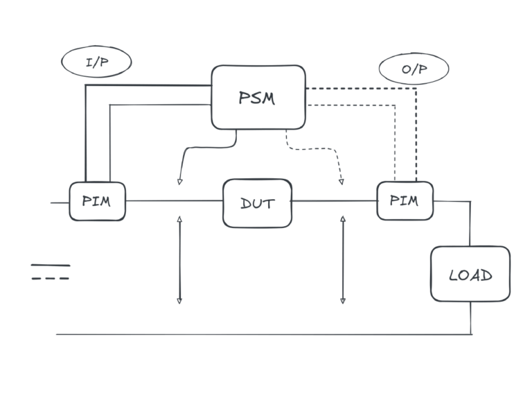 electrical input output impedance of a dc system 1 | N4L Polska