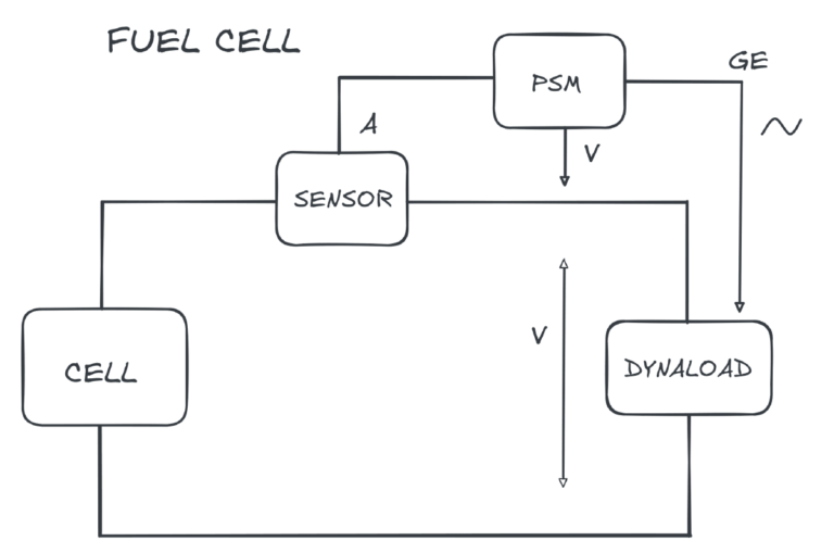electro chemical fuel cell impedance test system 1 | N4L Polska