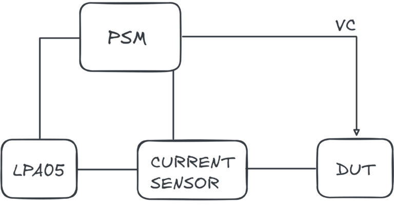 piezo low impedance test system 1 | N4L Polska