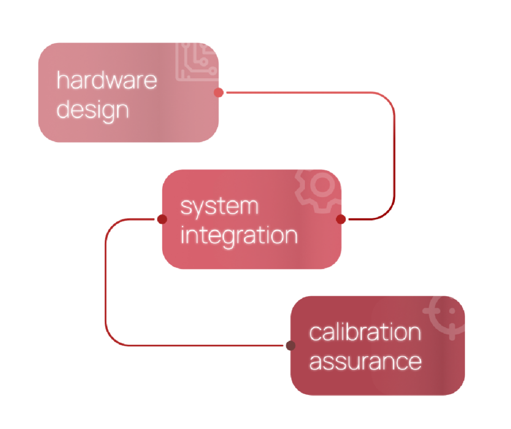 experts in test and measurement | N4L Polska